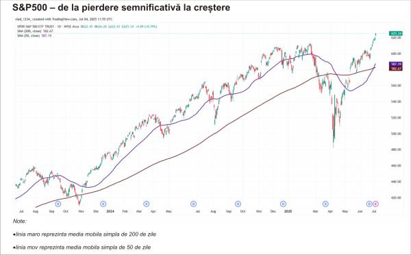 TradeVille: Evoluţii mixte pe pieţele de capital, în primul semestru. Care sunt aşteptările pentru a doua jumătate a anului?